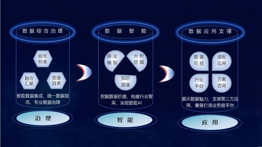 數據工程服務系列