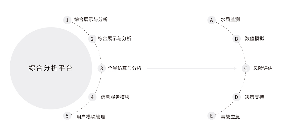 2.2水環(huán)境智慧生態(tài)環(huán)境綜合監(jiān)管平臺(tái)解決方案.jpg 2.2水環(huán)境智慧生態(tài)環(huán)境綜合監(jiān)管平臺(tái)解決方案.jpg