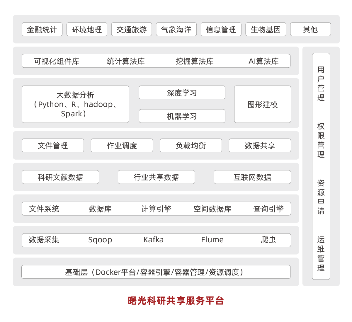 1589956282833013.png 產品架構圖調整_大數據-科研大數據解決方案2.png