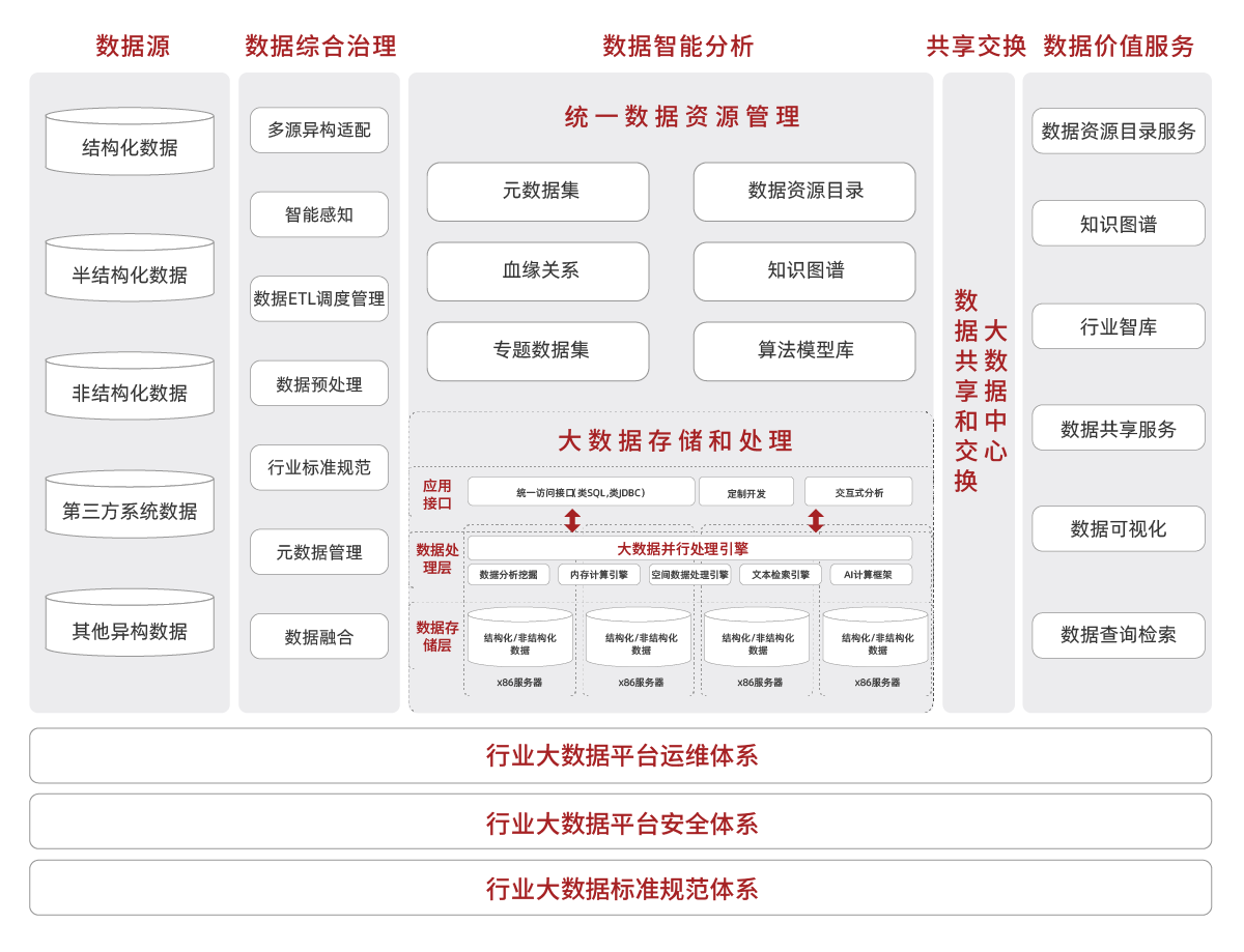 1589956767492031.png 產(chǎn)品架構(gòu)圖調(diào)整_大數(shù)據(jù)-數(shù)據(jù)工程服務(wù)解決方案.png