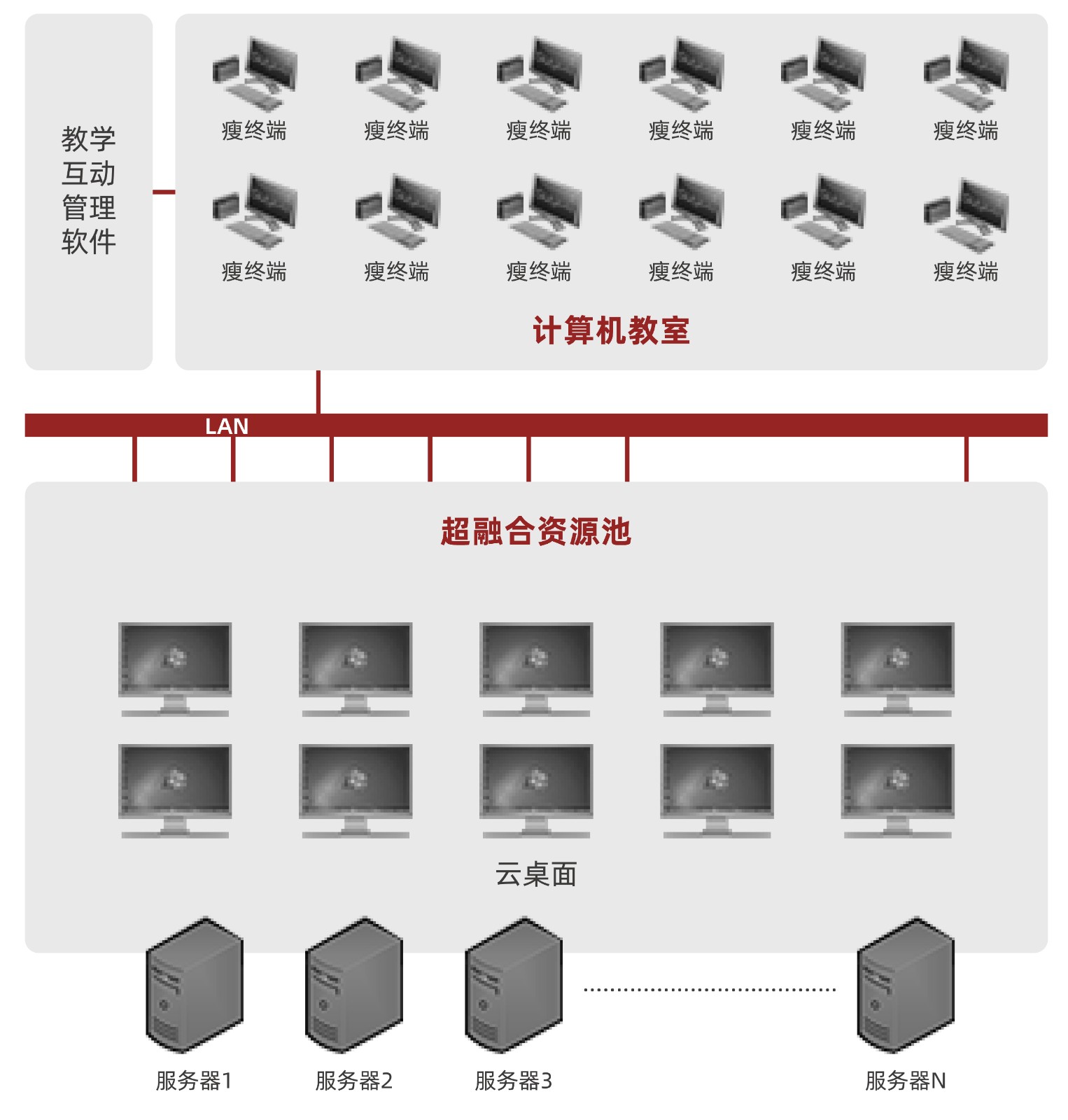 1590744965790443.jpeg 成功案例曙光云課堂助力重慶大學(xué)邁入教育信息化2.0時代.jpg